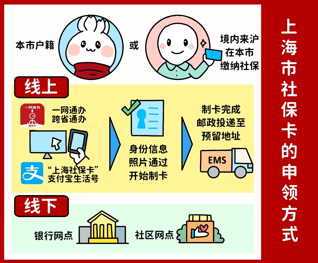 商丘上海医保提取平台(上海医保怎么提取现金)