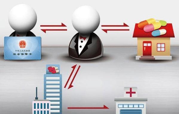 商丘医保余额套现渠道(医保钱如何套现)