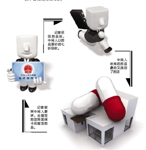 商丘套医保卡回收商家(有回收医保卡的吗)