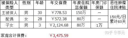 商丘医保小额提取代办600以内(医保提取代办中介)