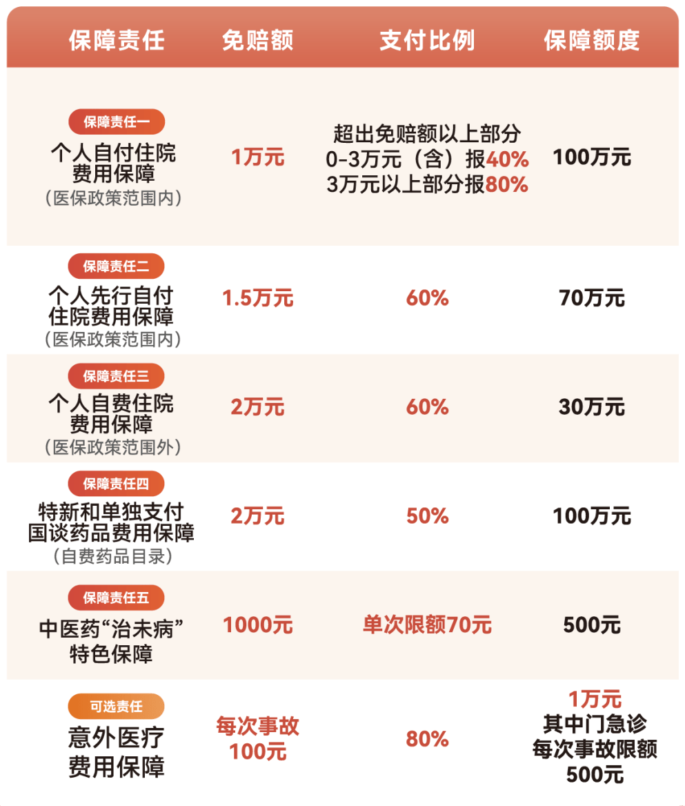 商丘医保小额提取代办600以内(急用钱24小时医保提取)