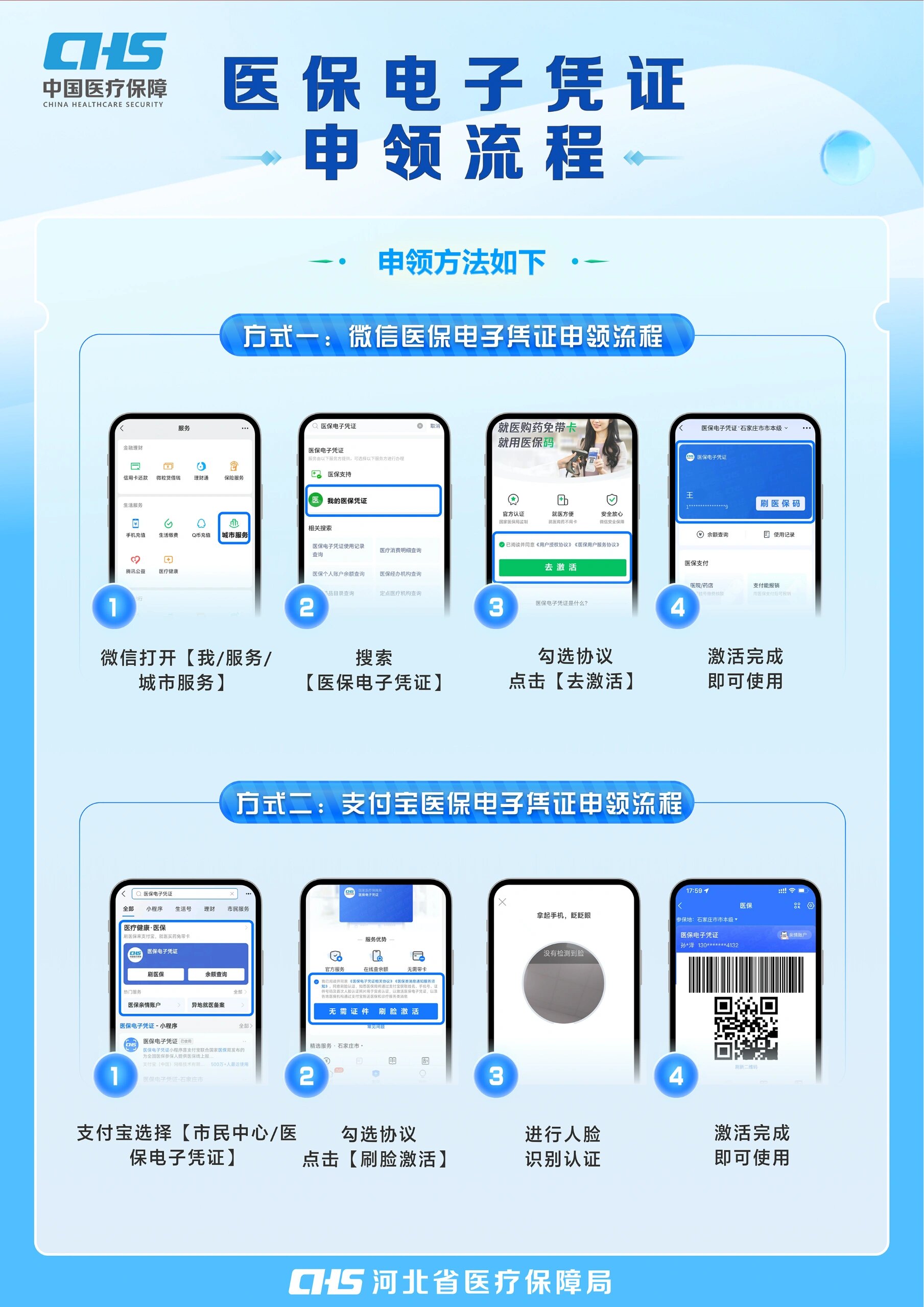 商丘医保卡金额如何提取(医保卡金额提取方法)