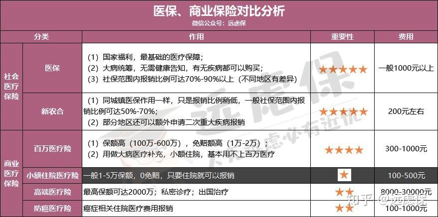 商丘医保小额提取代办600以内(医保提取微信24小时)