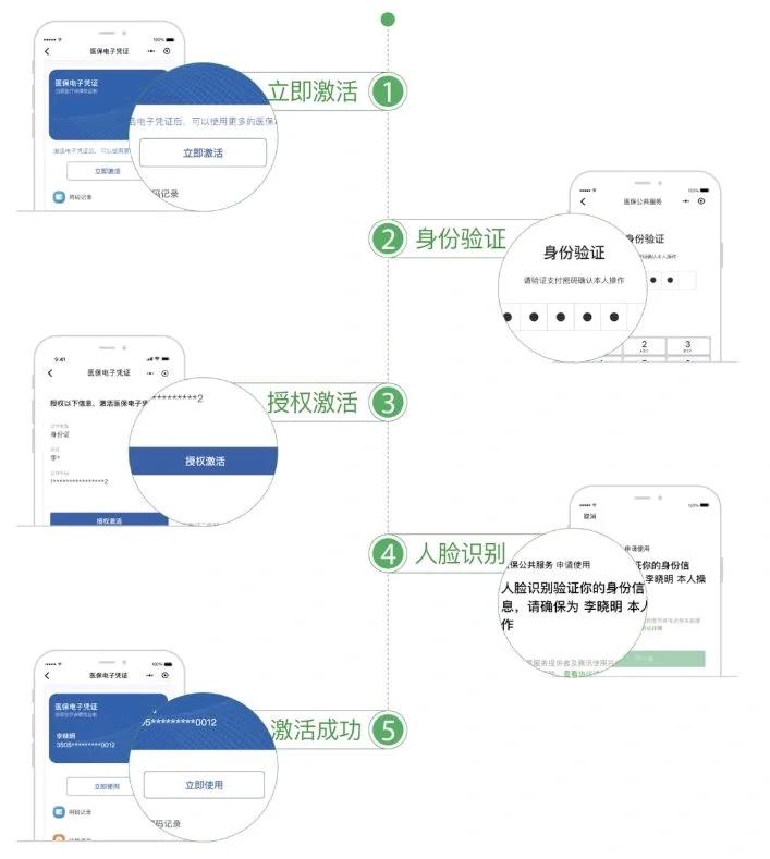 商丘武汉医保卡余额提取(武汉医保卡余额提取多久到账)