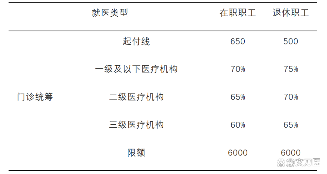 商丘城乡医保报销比例(浙江城乡医保报销比例)