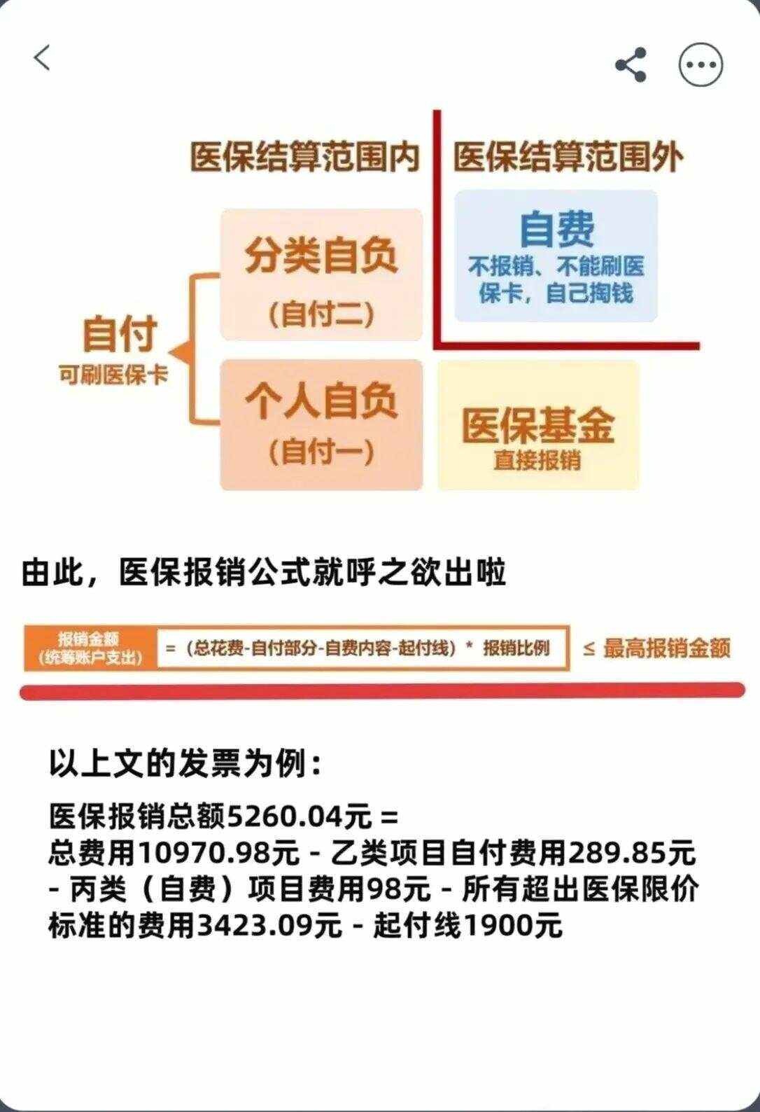 商丘异地就医医保报销是怎么报销的(异地就医医保报销是怎么报销的2023年)