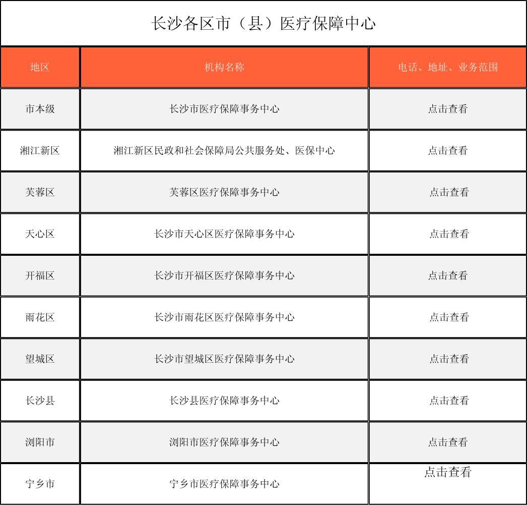 商丘徐州医保中心电话(市医保中心咨询电话)