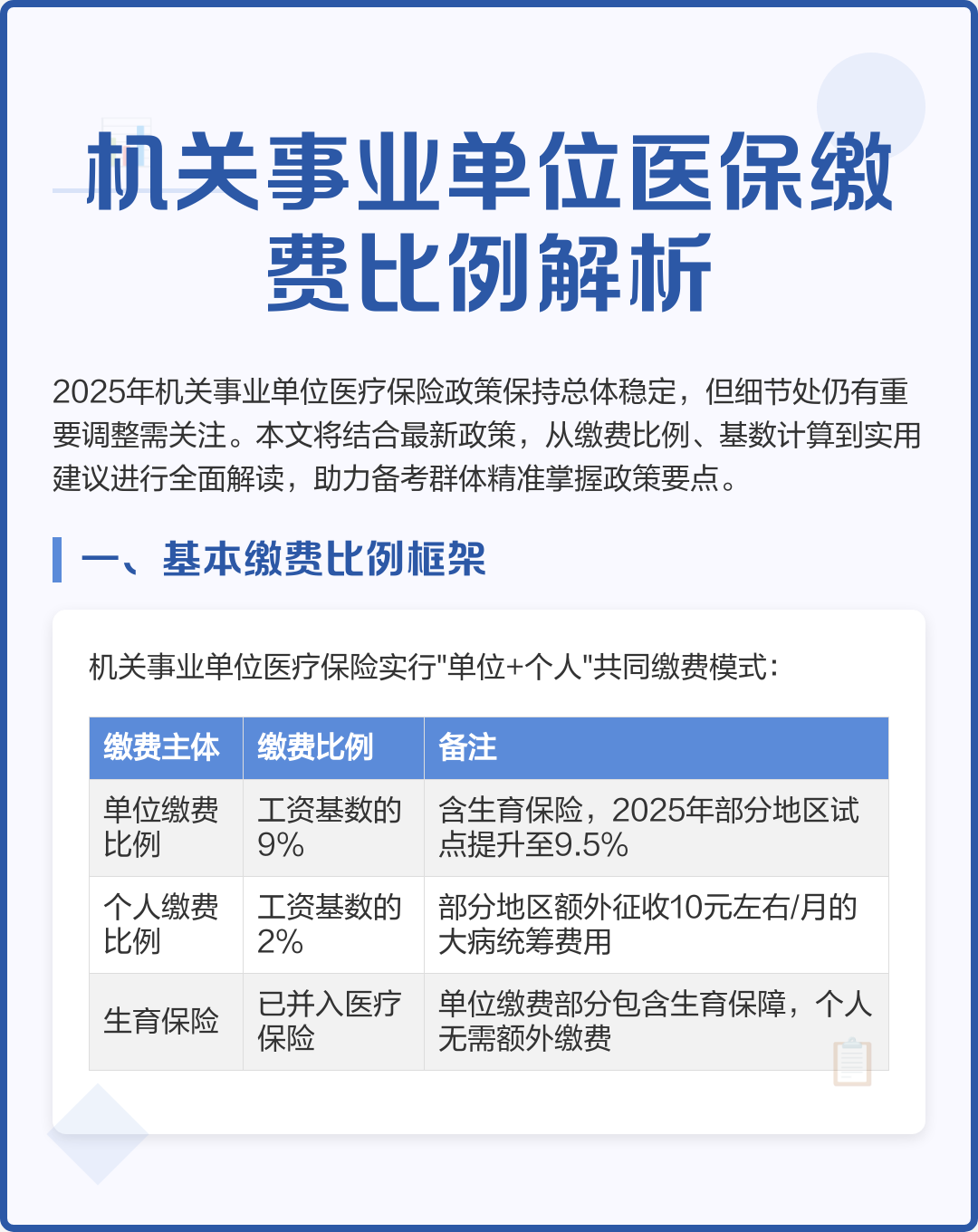 商丘2019城镇医保缴费金额(2019城乡居民基本医疗保险缴费)