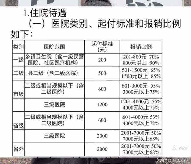 商丘大学生医保报销比例(青岛大学生医保报销比例)