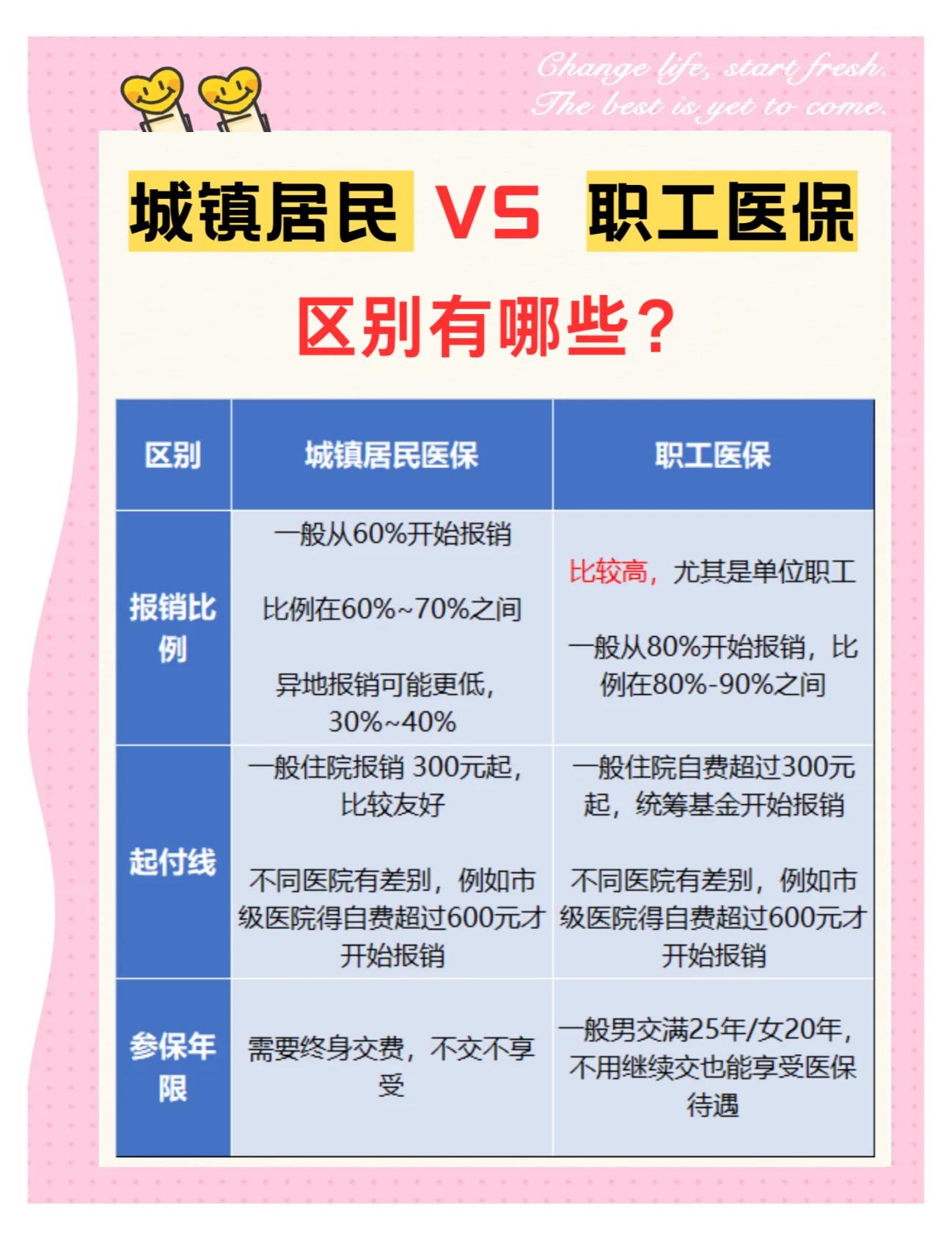 商丘大学医保和家里的医保(大学医保和家里的医保哪个便宜)