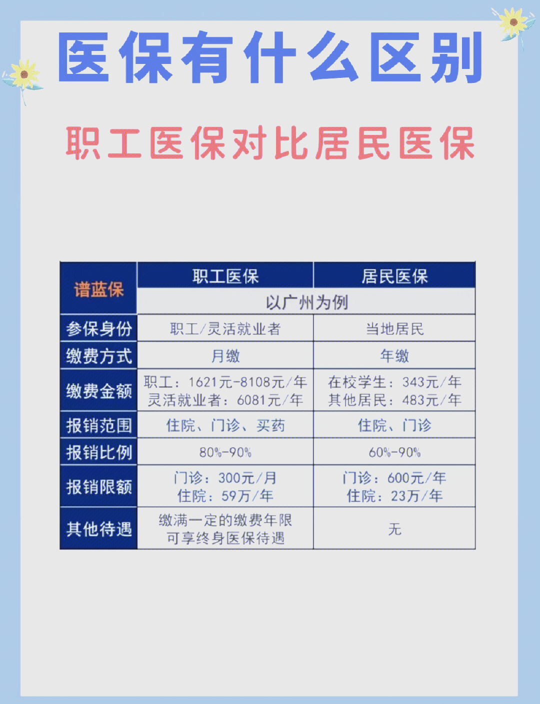 商丘长春市医保电话(医保打12333还是12393)