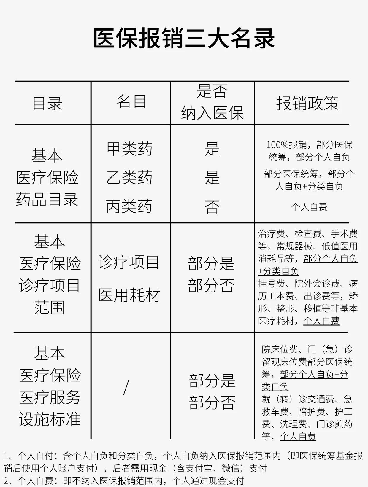 商丘医保报销是怎么报销的(医保报销是怎么报销的比例)