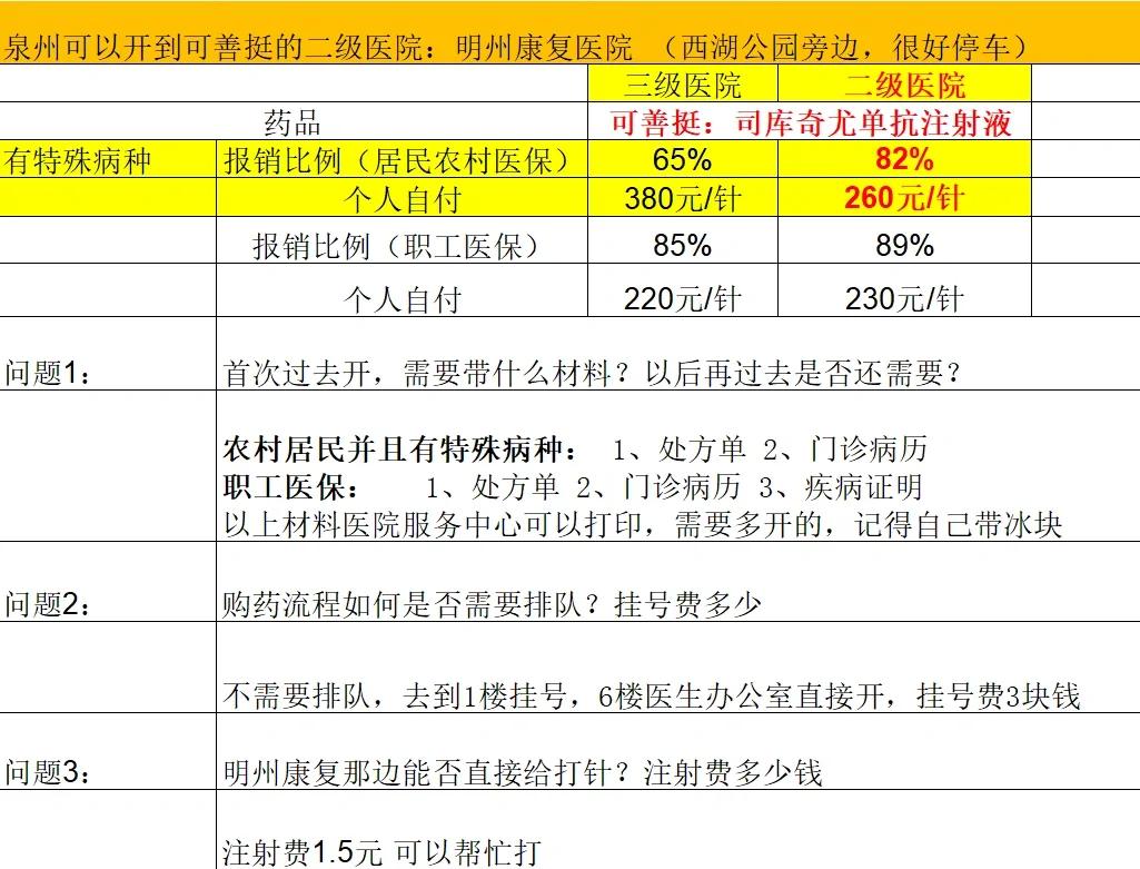 商丘化疗费用医保能报销吗(有医保化疗一次自费多少钱)
