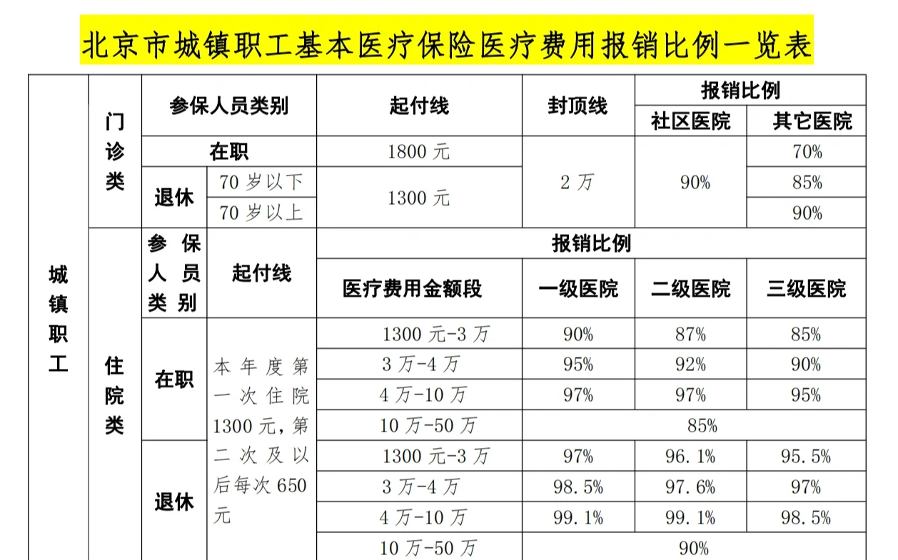 商丘医保外地能报销吗(医保外地能报销吗多少钱)