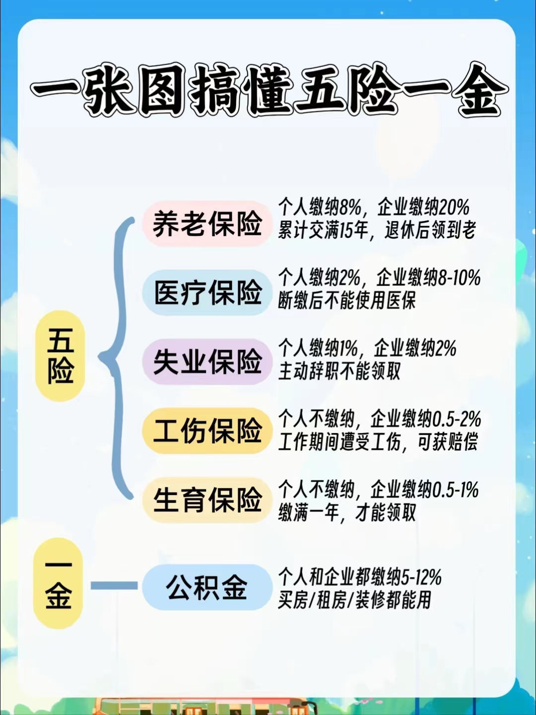 商丘居民医保和职工医保的区别(居民医保和灵活就业医保的区别)