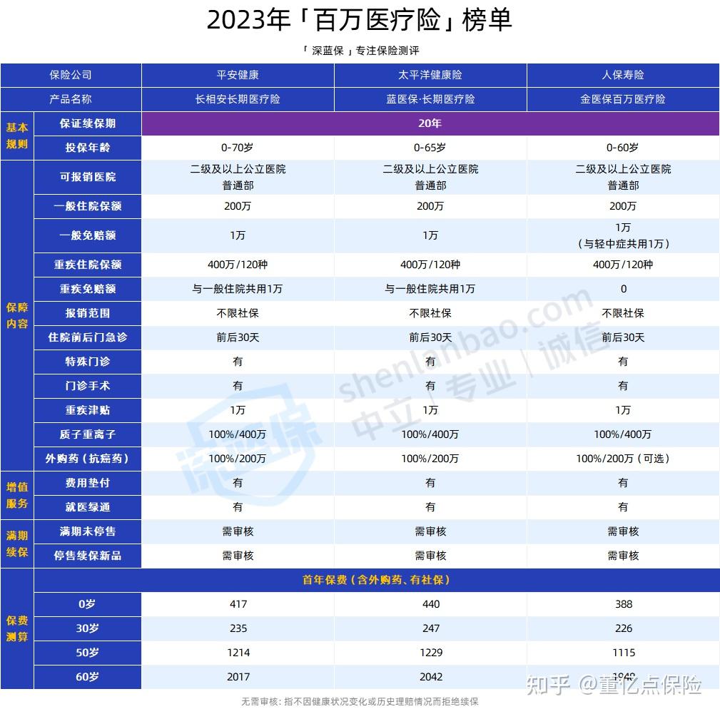 商丘好医保长期医疗(好医保长期医疗旗舰版2025)