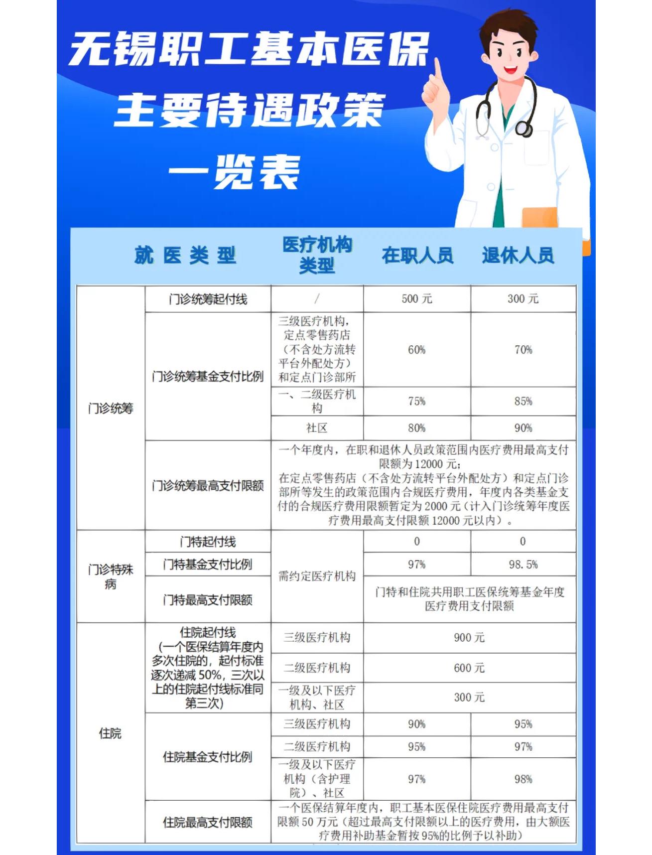 商丘门诊看病医保怎么报销(退休后门诊看病医保怎么报销)